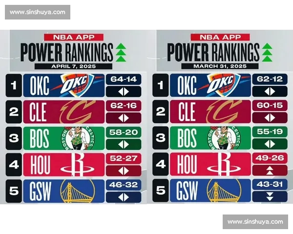 NBA最新排名揭晓：各队表现分析及季后赛前景预测